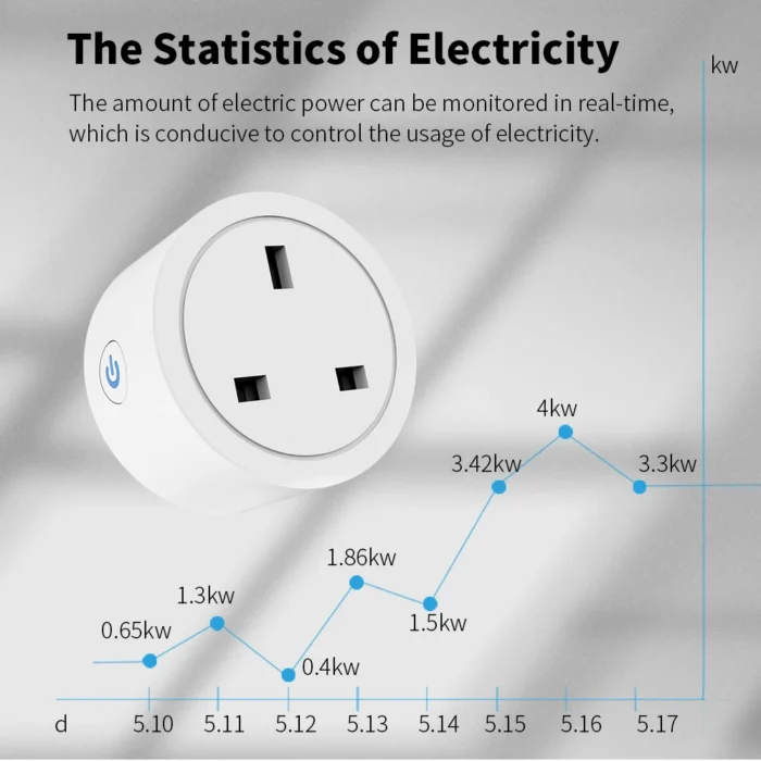 TechnoWhale 4pcs Smart Power Plug UK 16A Power Monitoring Smart Life Wifi Intelligent Mini Socket Electrical Wireless Smart Outlet Alexa Tuya - Image 12